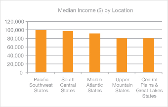 salary asme