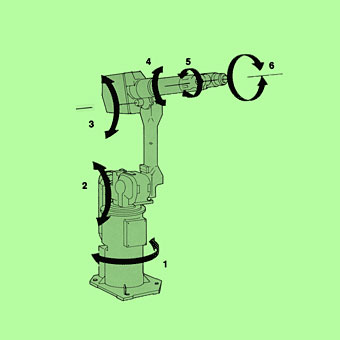 Axis robot hot sale