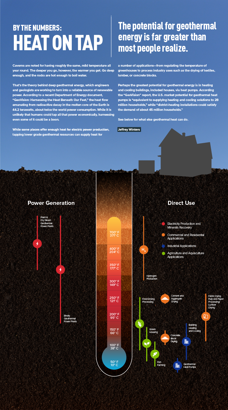 Infographic: Geothermal Energy is Heat Under Our Feet - ASME