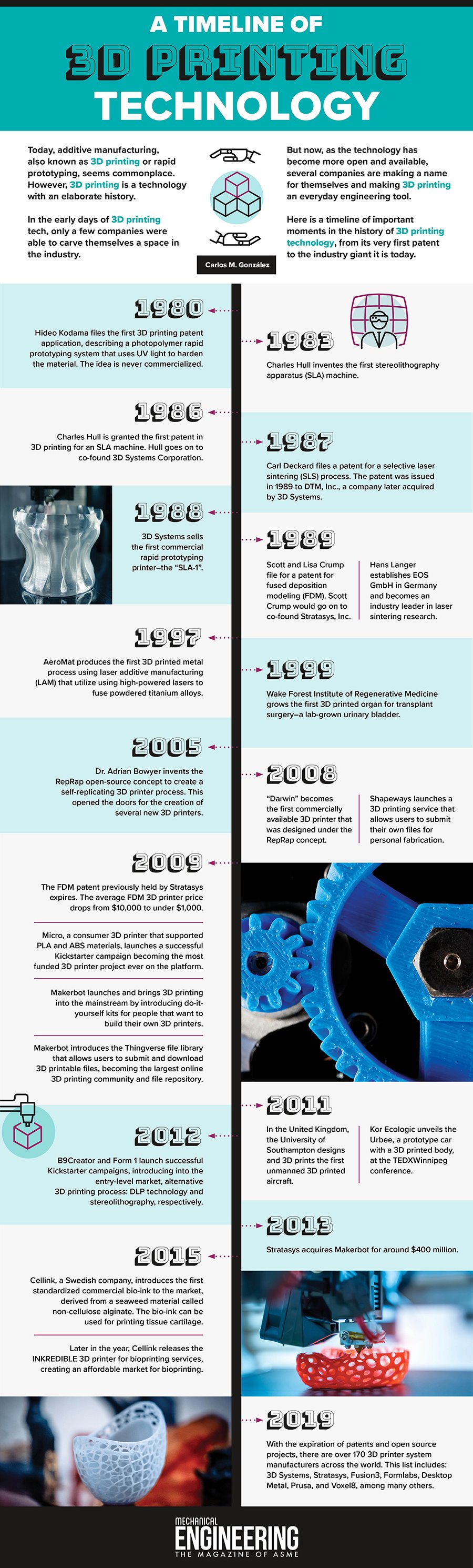 timeline-of-the-3d-printing-history-asme