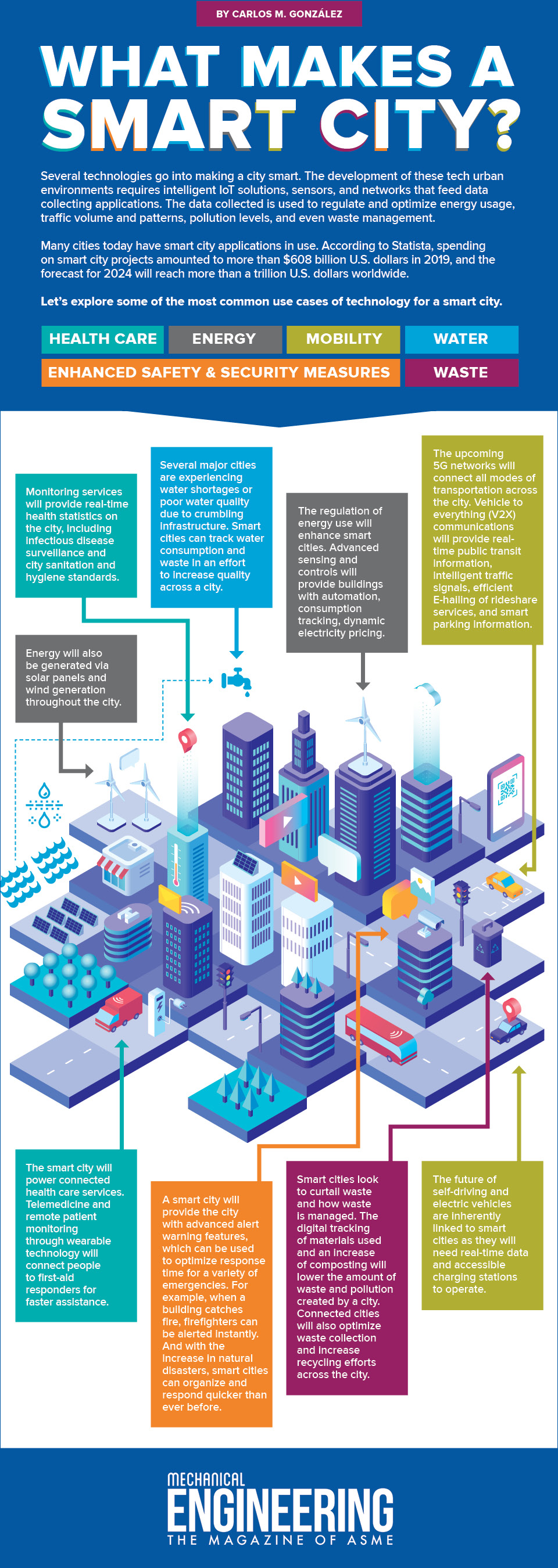 How Technology Will Make Smart Cities - ASME