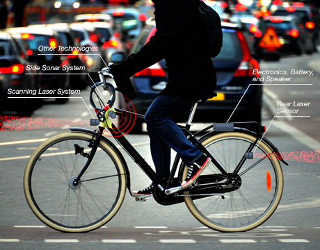 bike radar sensor