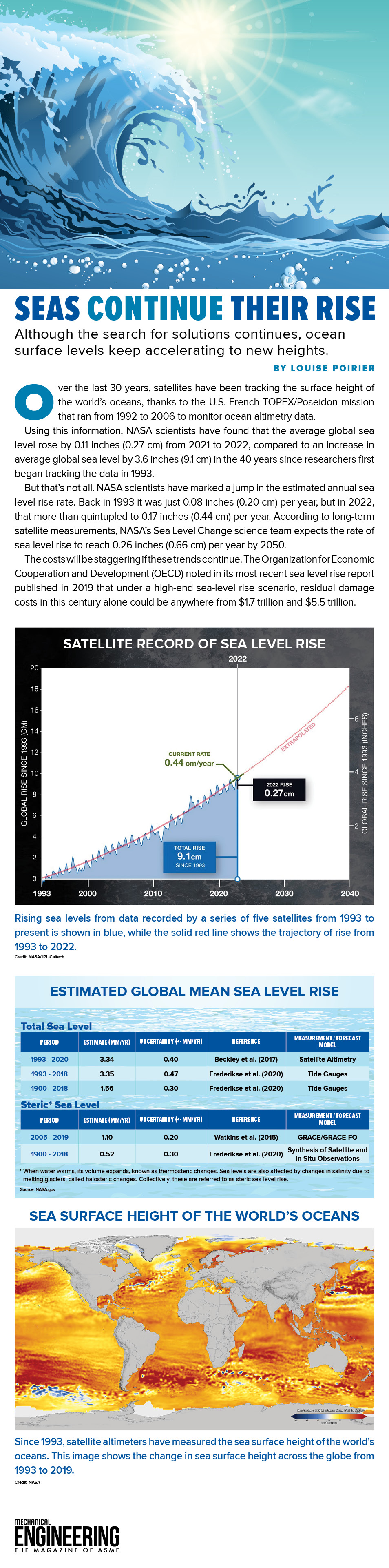 Infographic: Seas Continue Their Rise - ASME