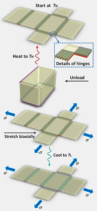 how printing 4d works Level Additive Manufacturing The 4D Next of Printing