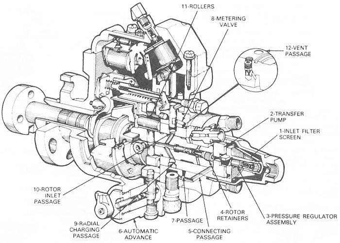 Ford 801 roosa injector pump #5