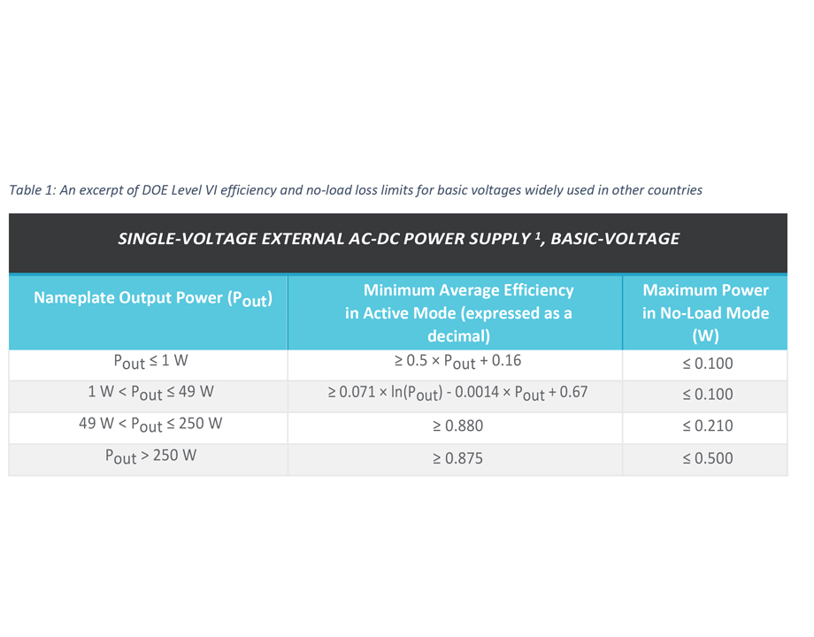 External power supply efficiency regs - ASME