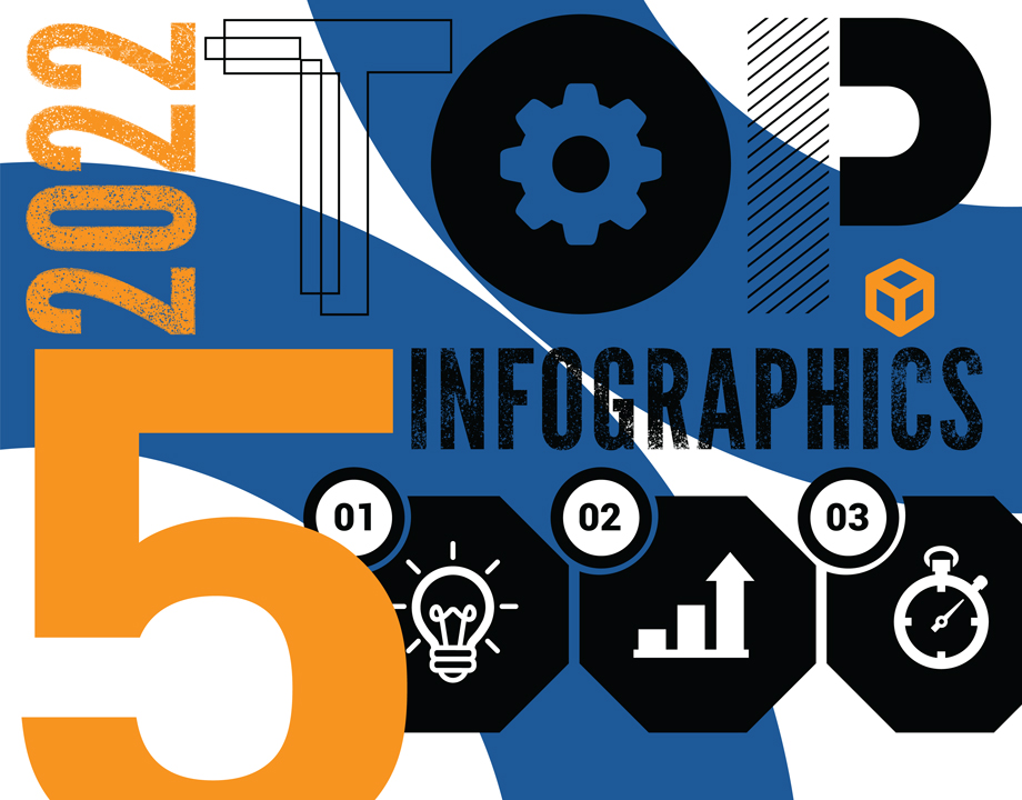 Top Infographics 2022