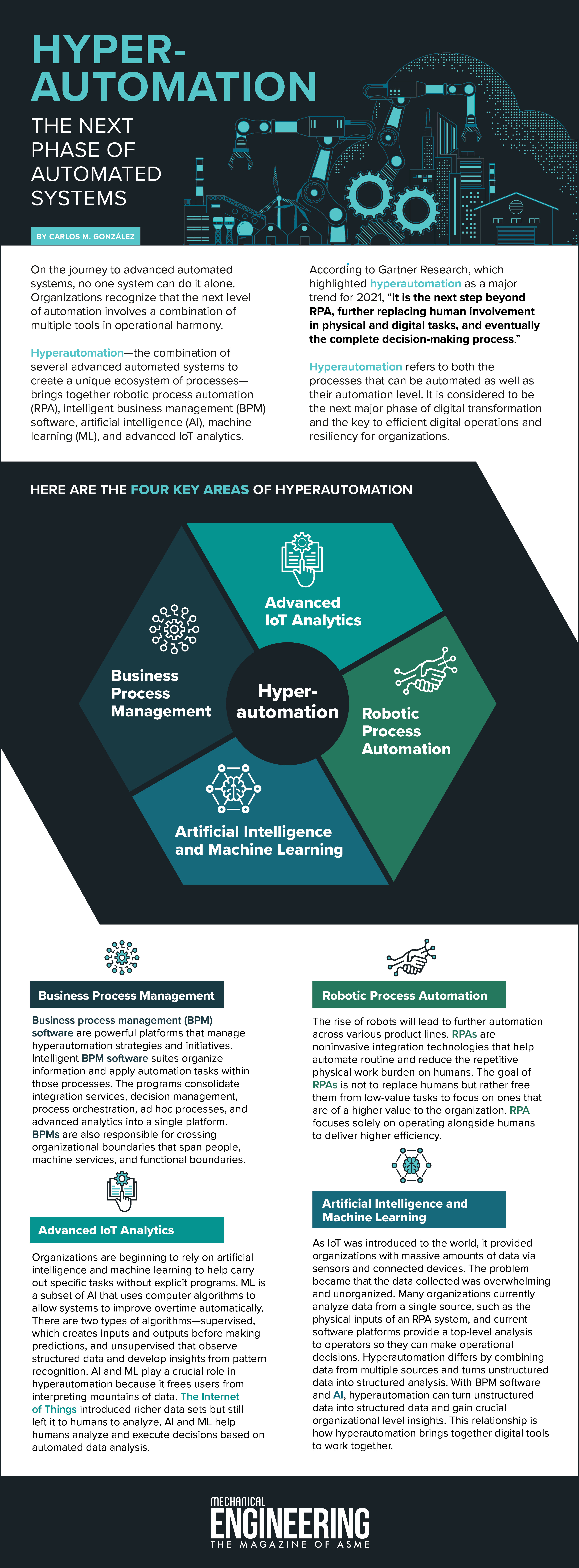 What Is Hyperautomation? - ASME