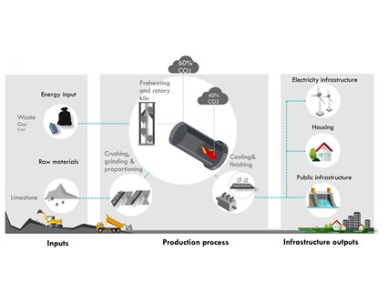 A Roadmap To Reducing CO2 Emissions In Concrete Manufacturing - ASME