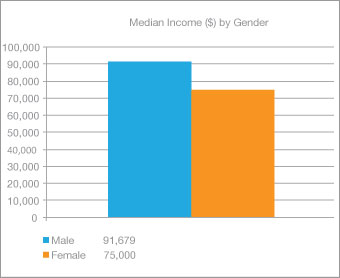 mechanical engineering salary chart