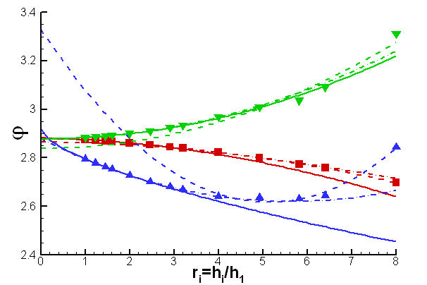 Workshop on Iterative Errors in Unsteady Flow Situations