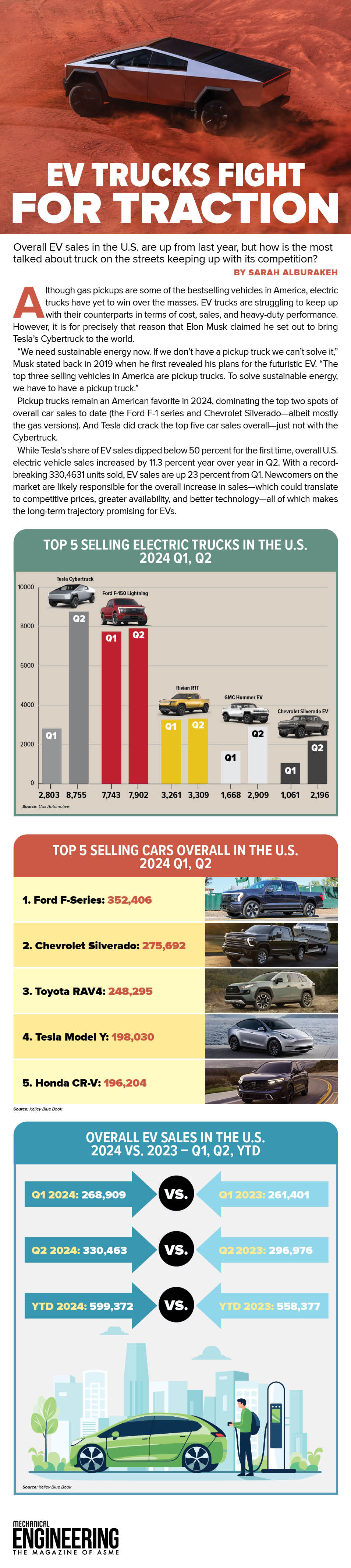 Infographic about EV trucks in 2024