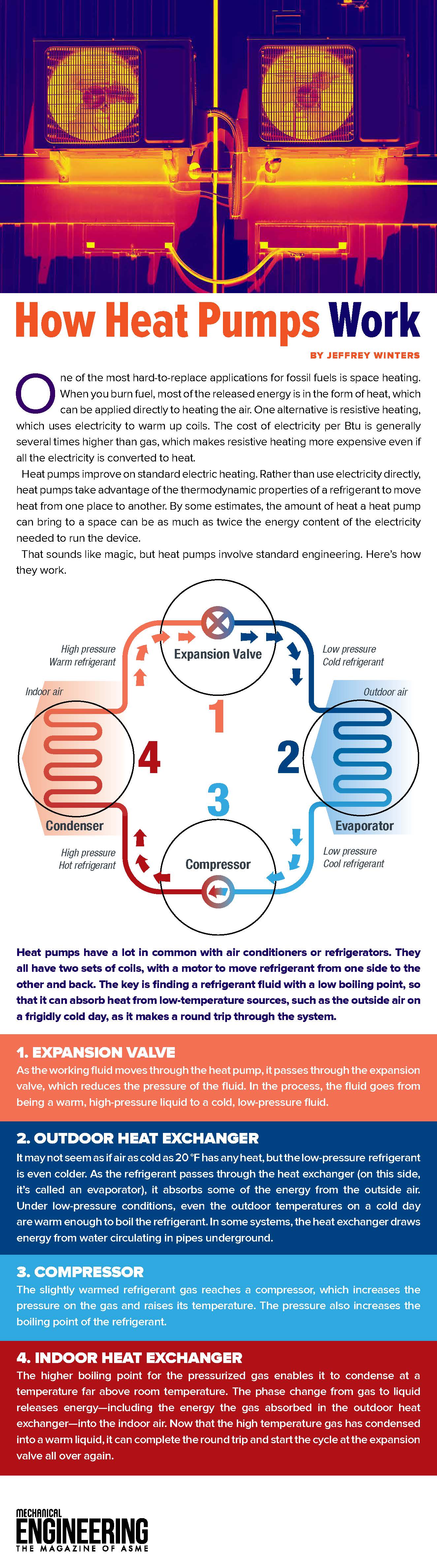 Infographic: Heat Pumps Are Thermodynamic Marvels - ASME