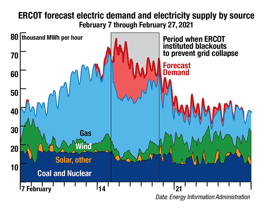 The Texas Power Crisis Didn’t Have To Happen - ASME