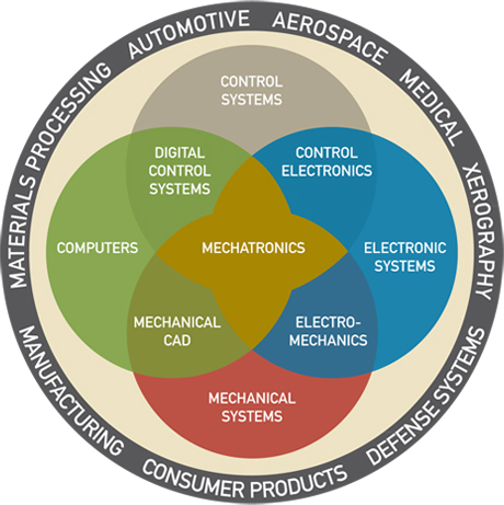 electrical engineering disciplines