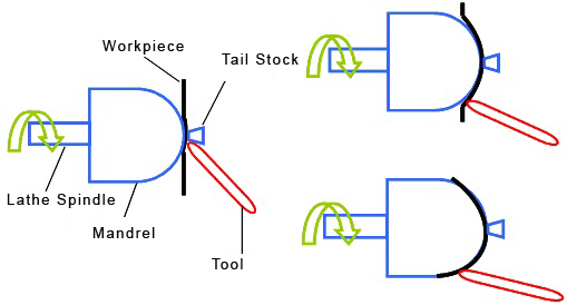 Engineering Musical Drums